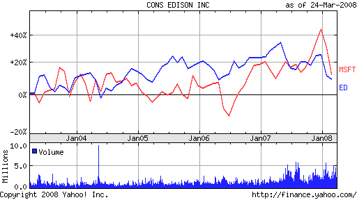 MS vs. CONEED