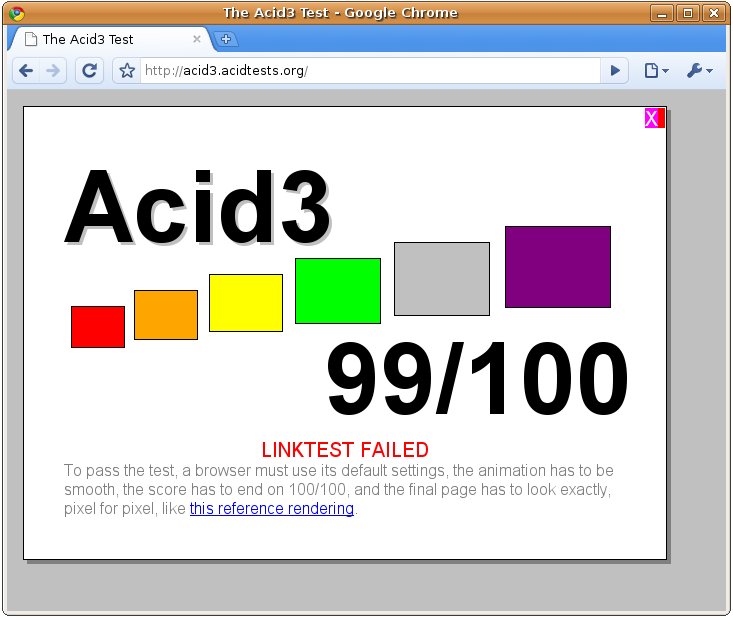 Google Chrome Ubuntu Acid3 Test