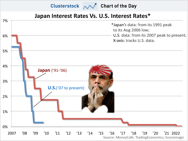 Japon-USA